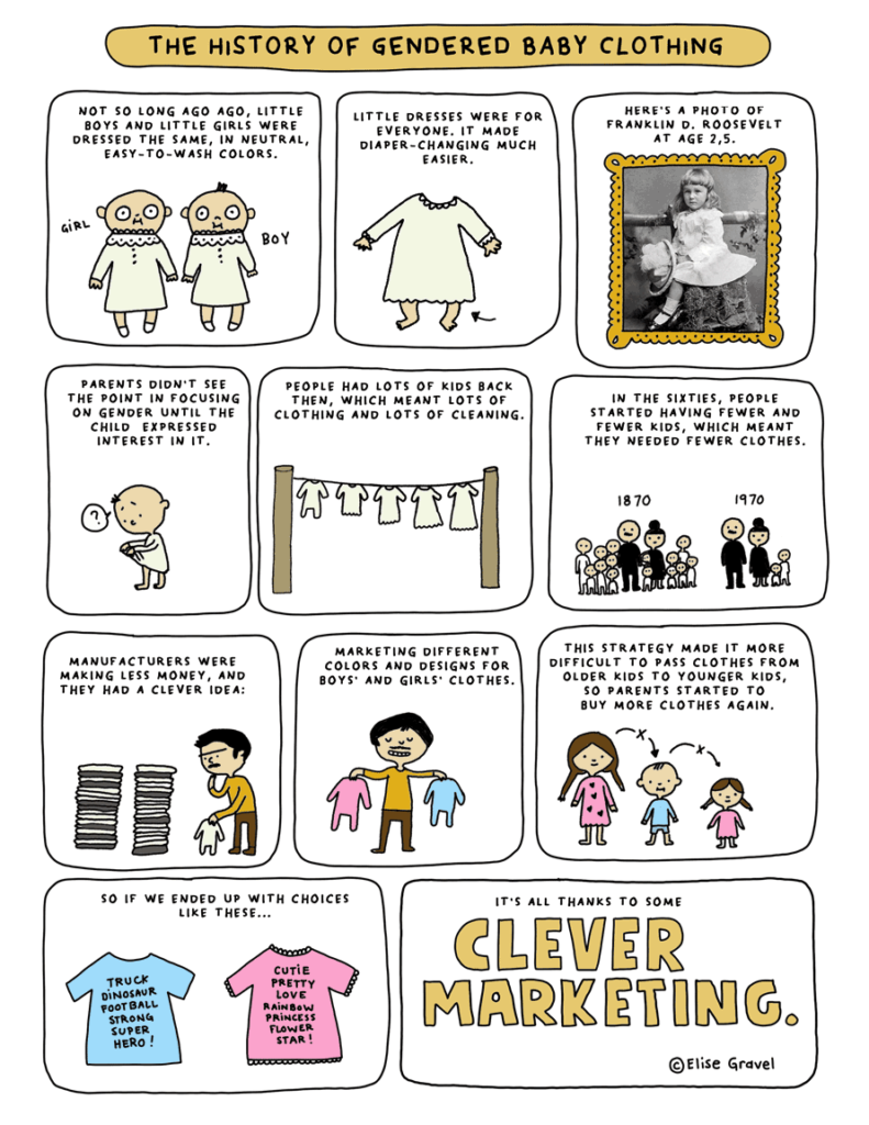 The History of Gendered Baby Clothing
