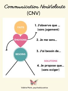 Atelier sur la communication non-violente